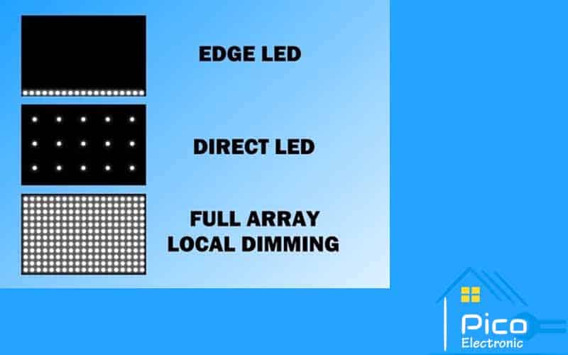 انواع نور پس زمینه LED